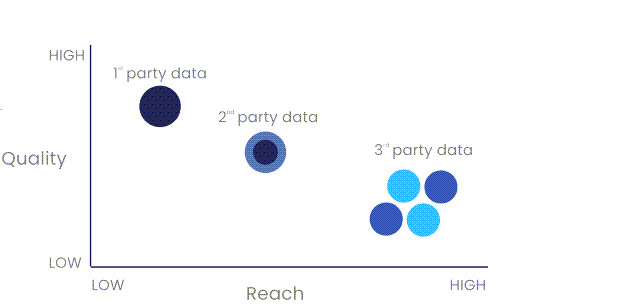 Diagram 1st to 3rd party data-Cendyn